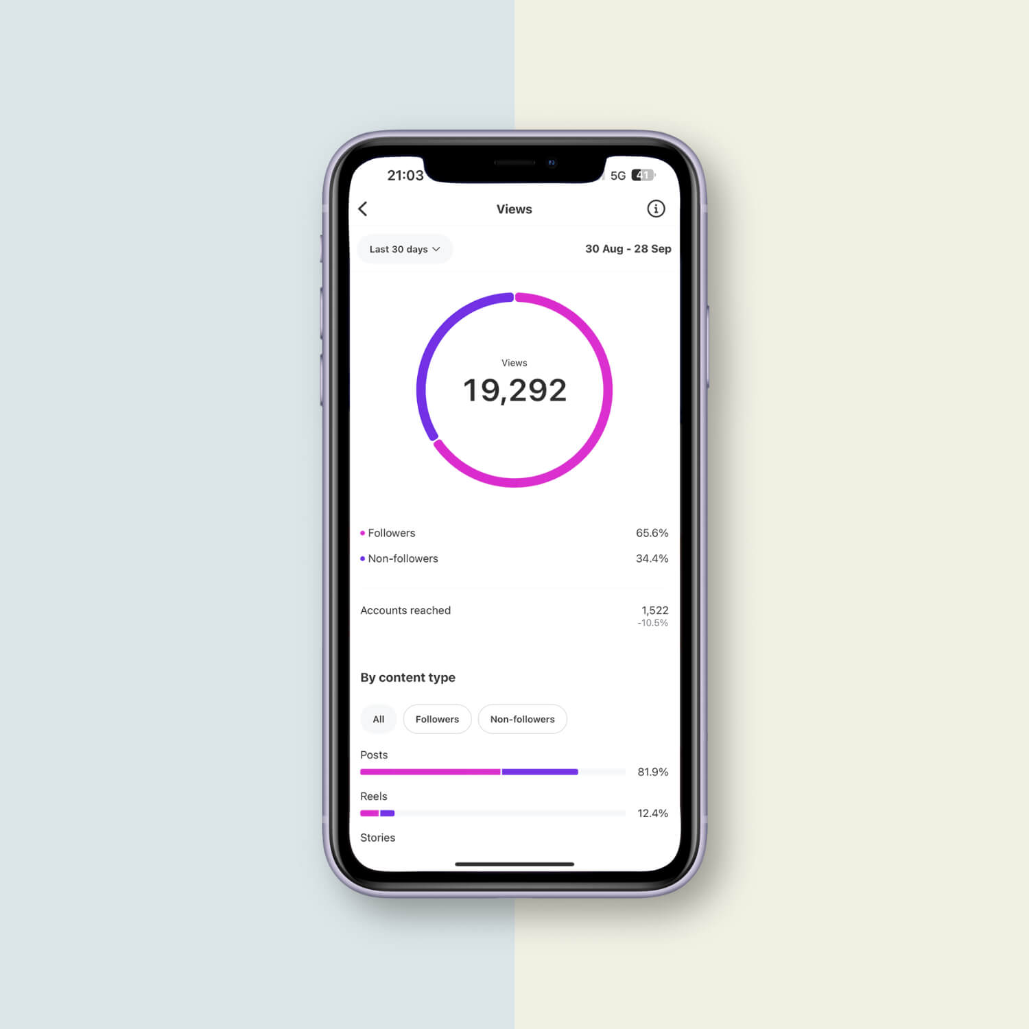 Current Instagram insights