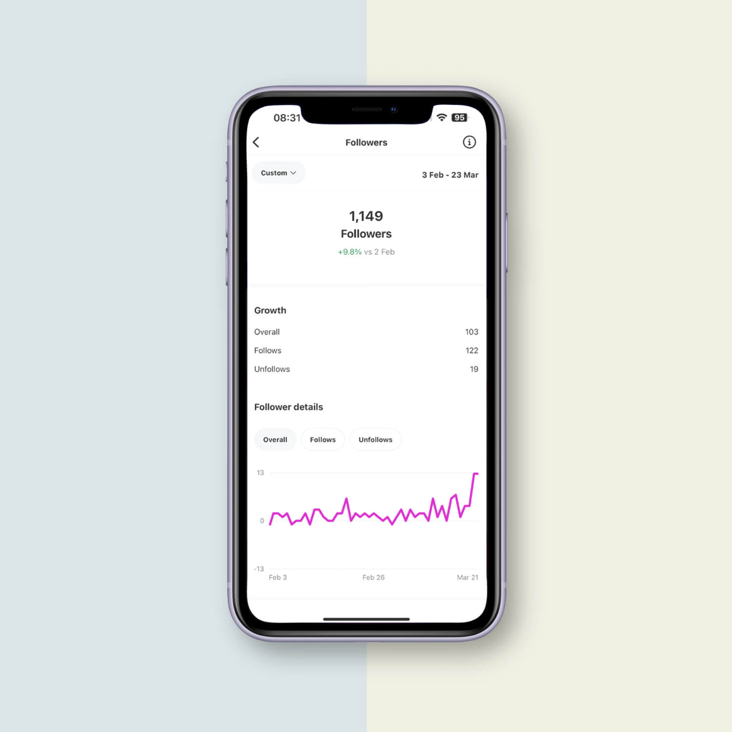 Starting point insights